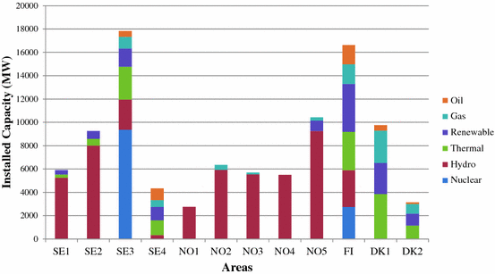 figure 16