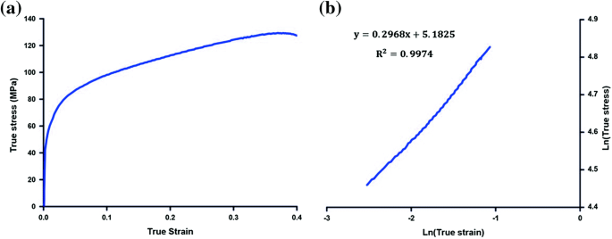 Investigation on experiments and numerical modeling of the residual stress  distribution in deformed surface layer of Al6061 alloy after ultrasonic  peening treatment - Lak - 2022 - Materialwissenschaft und Werkstofftechnik  - Wiley Online Library