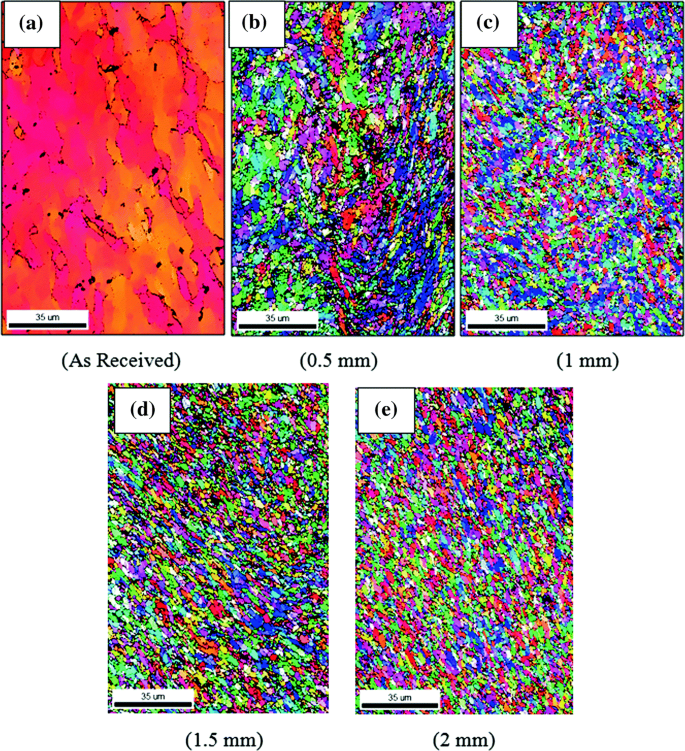 Investigation on experiments and numerical modeling of the residual stress  distribution in deformed surface layer of Al6061 alloy after ultrasonic  peening treatment - Lak - 2022 - Materialwissenschaft und Werkstofftechnik  - Wiley Online Library