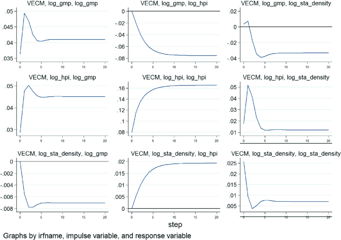 figure 79