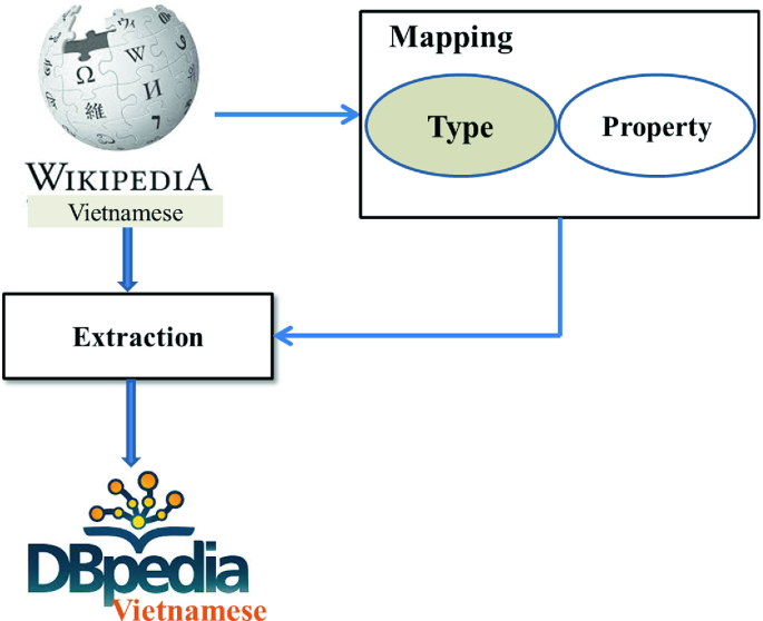 DBpedia - Wikipedia