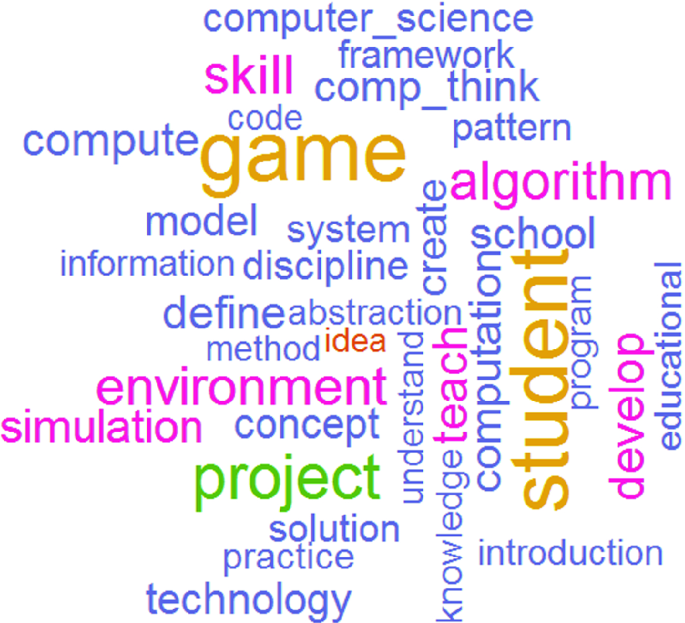 Learner Modeling and Learning Analytics in Computational Thinking 