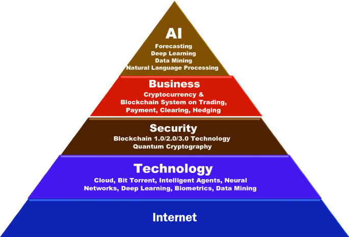 Future Trends in Quantum Finance | SpringerLink