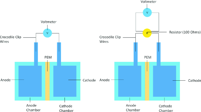 Microbial analysis of the buffer/container experiment at AECL`s Underground  Research Laboratory (also published as AECL-11436, COG-95-446, ANDRA C RP  0.AEC 96-001) –