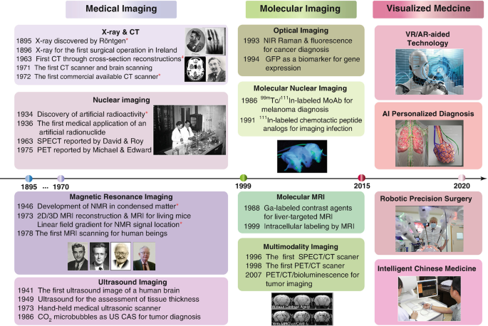 Medical optical imaging using the world's first 'ultrasound