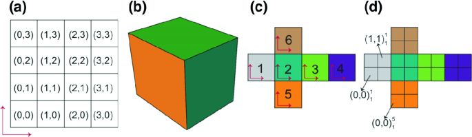 figure 12