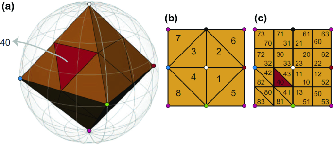 figure 14