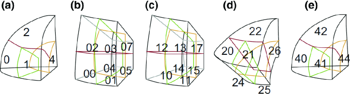 figure 19