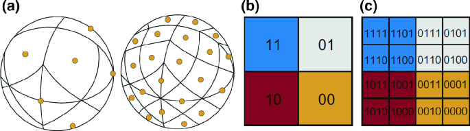 figure 25