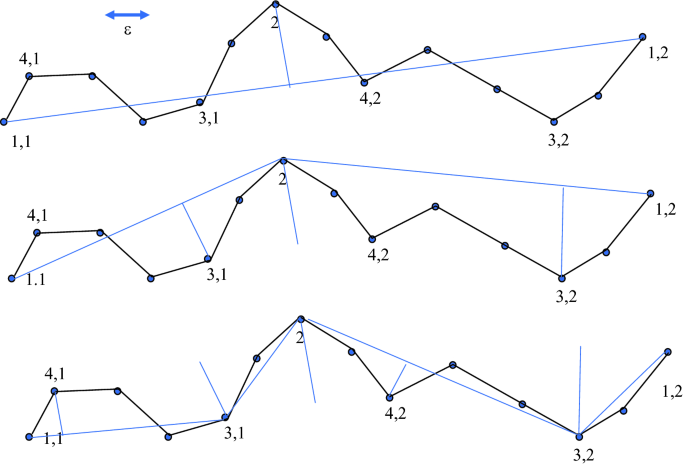 figure 27