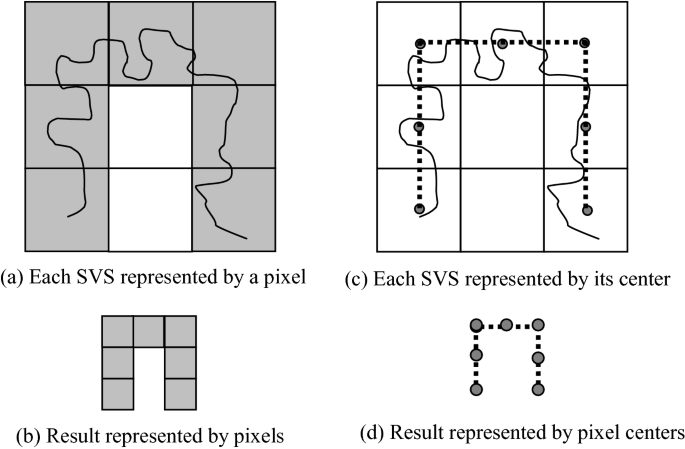 figure 30