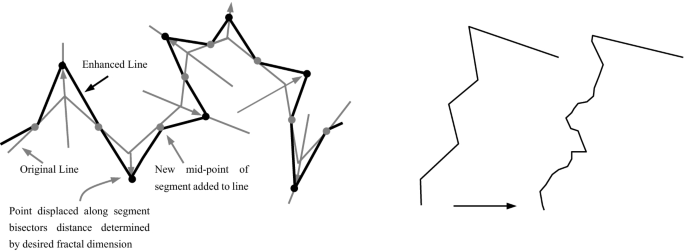 figure 32