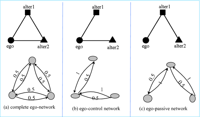 figure 34