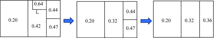 figure 36