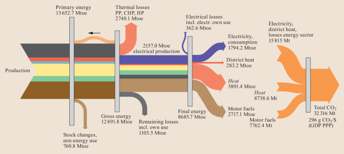 Dependence of the EGAM-thermal deuterium energy exchange on the EGAM