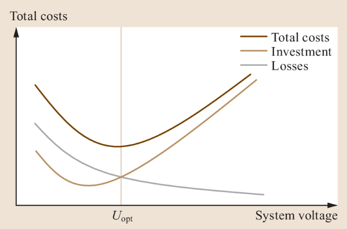 The difference between the AC loss obtained for UUUU and LLLL coil