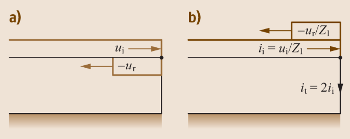 figure 113