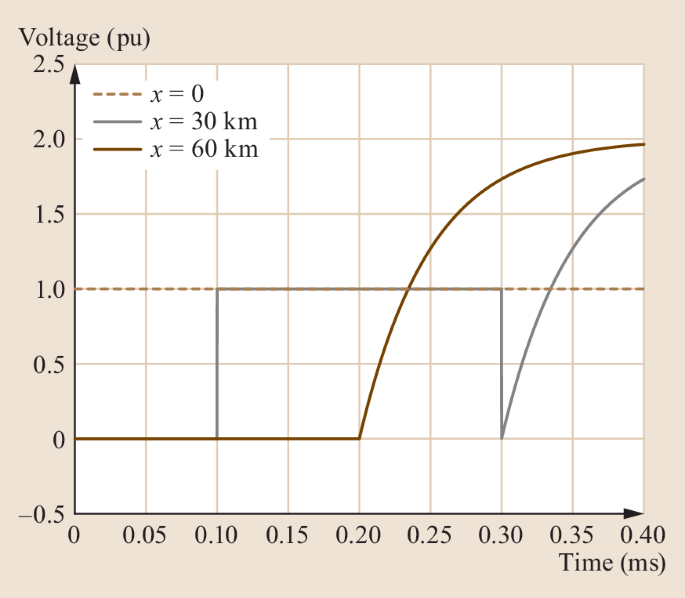 figure 116