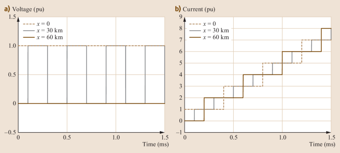 figure 121