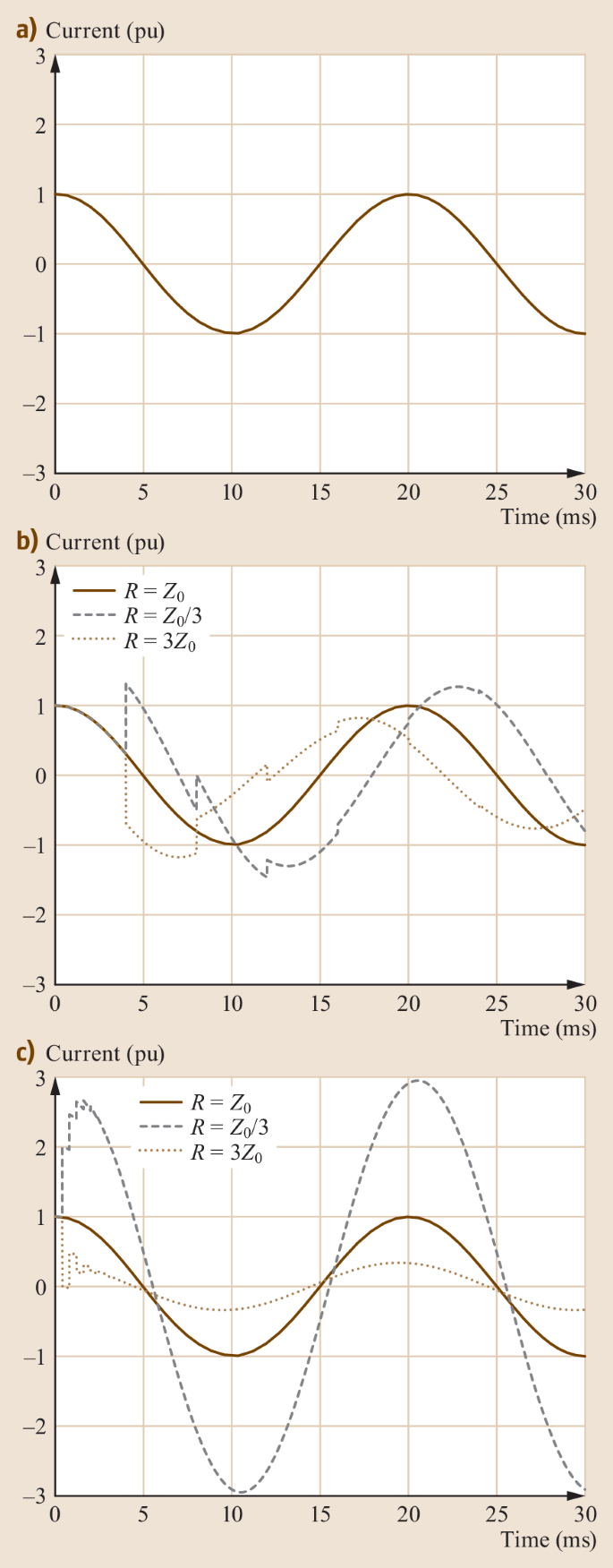 figure 132