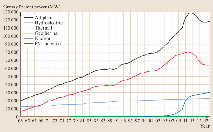 figure 134