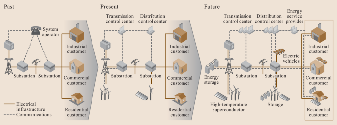 figure 137