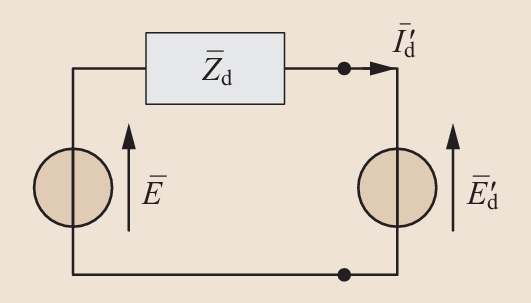 figure 30