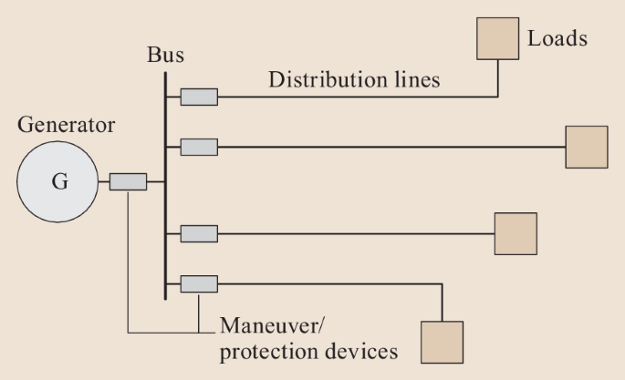 PDF) Practical Approach to Underground Distribution Power Cable Fleet  Management