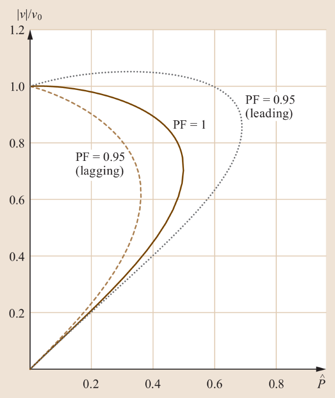 figure 85