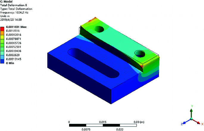 Random Vibration Analysis of Optical Adjustable Frame Based on ANSYS Workbench | Springer Nature Link Random Vibration Analysis of Optical Adjustable Frame Based on ANSYS Workbench | Springer Nature Link