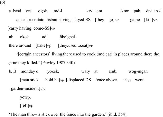 On the encoding of negation by Source prefixes and the  satellite-/verb-framed distinction