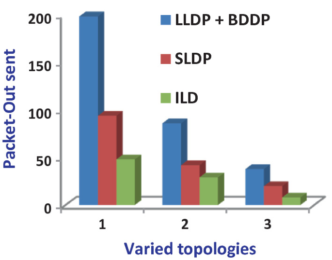 SLDP - Gen 7