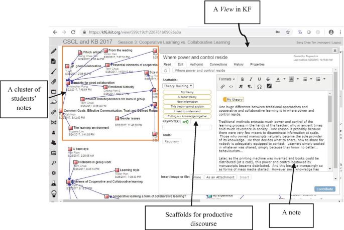 A window page exhibits a knowledge forum interface. A cluster of students' notes, scaffolds for productive discourse, a note, and a view in K F are represented on the page.