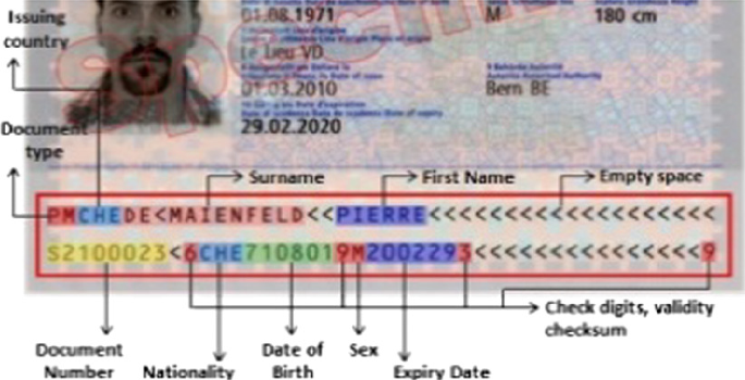 Vietnam Id Card Validity