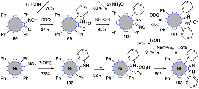 figure 28