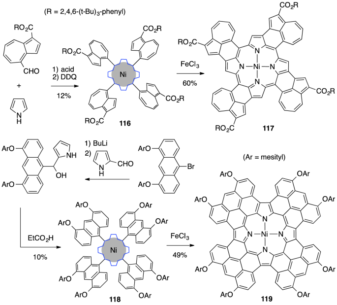 figure 32