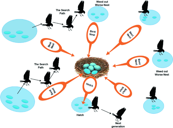 Cuckoo Smurfing-Definition and Process - Regtechtimes