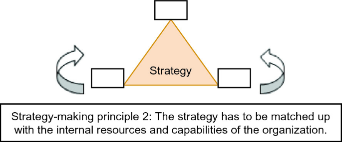 3 Basic Opening Strategy Principles