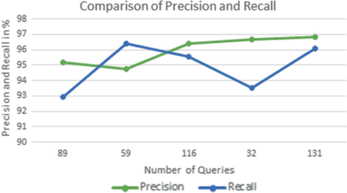 How to Use WCM Categories From Query Parameter for Personalization