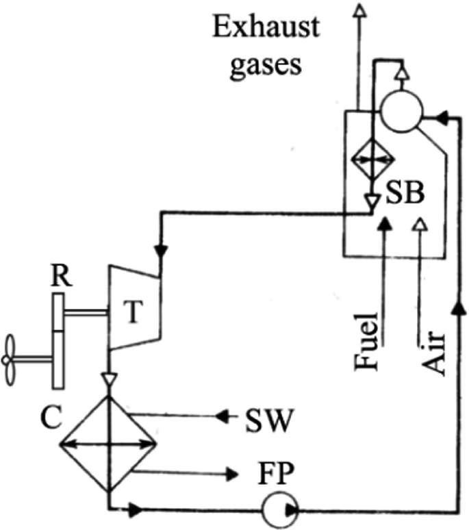 Marine Steam Turbine Power Plants Springerlink