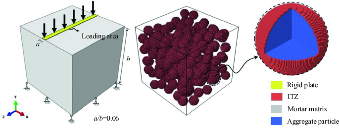 Multiscale Approach and Meso–Macro-Mechanical Analysis of Granular