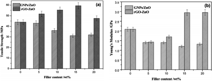 figure 28