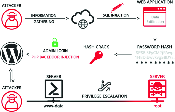 G data antivirus crack