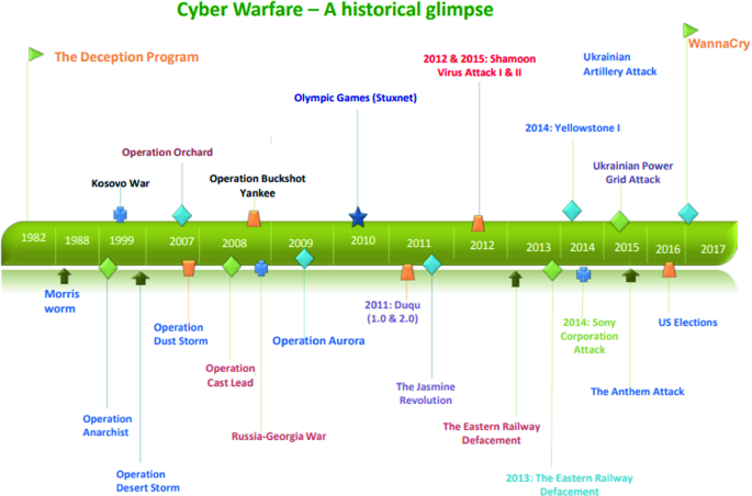 Beware CyberWare  r's Life 2 - Part 4 (r Simulator) 