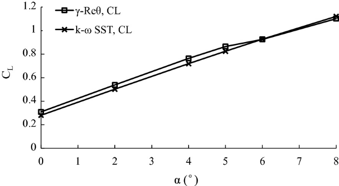 figure 8