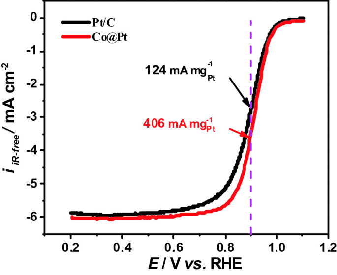 figure 18