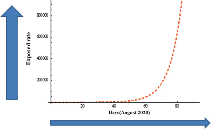 figure 25