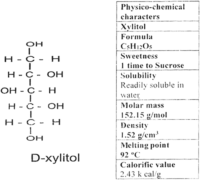 Acceptability of Pan de Yacon, PDF, P Value