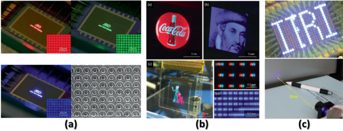 Micro-LED Technology for Display Applications