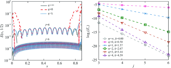 Smooth transition function: λ(x) = 1 2 + 1 2 sin(π(x − 1 2 ))